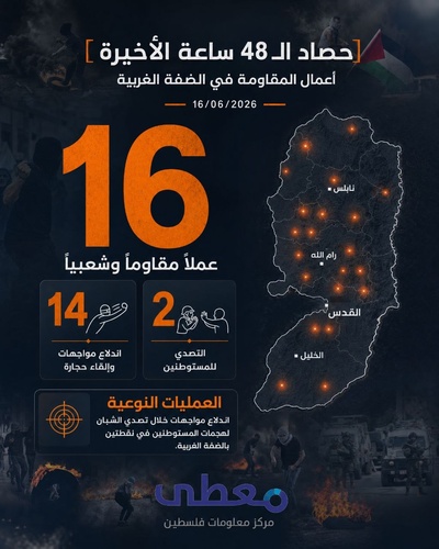 "معطى": 16 عملًا للمقاومة الفلسطينية في الضفة خلال 48 ساعة