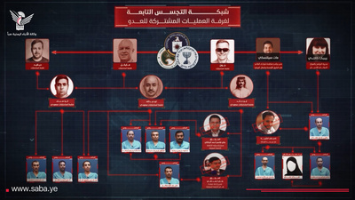 وزارة الداخلية تُعرض جزءًا من تفاصيل اعترافات إحدى خلايا شبكة التجسس