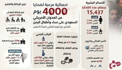 La Organización Entisaf: La tragedia humanitaria de las mujeres y los niños yemenitas expone las consignas internacionales sobre derechos humanos